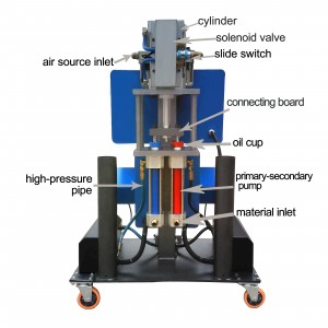 3H spray foam machine